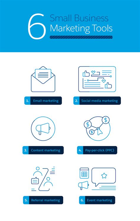 7 Search Marketing Tools for Your Small Business.